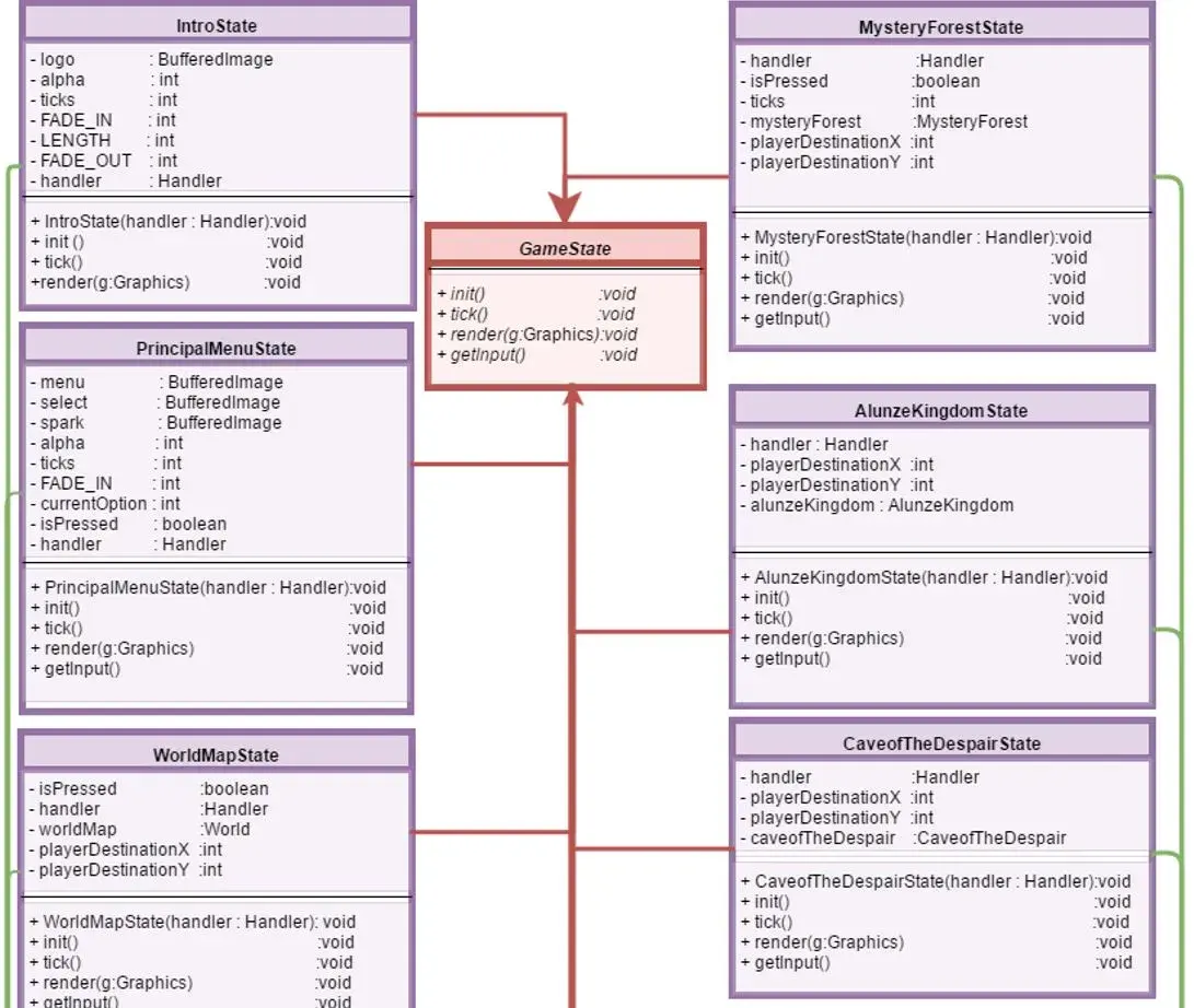 Luna state-driven architecture diagram